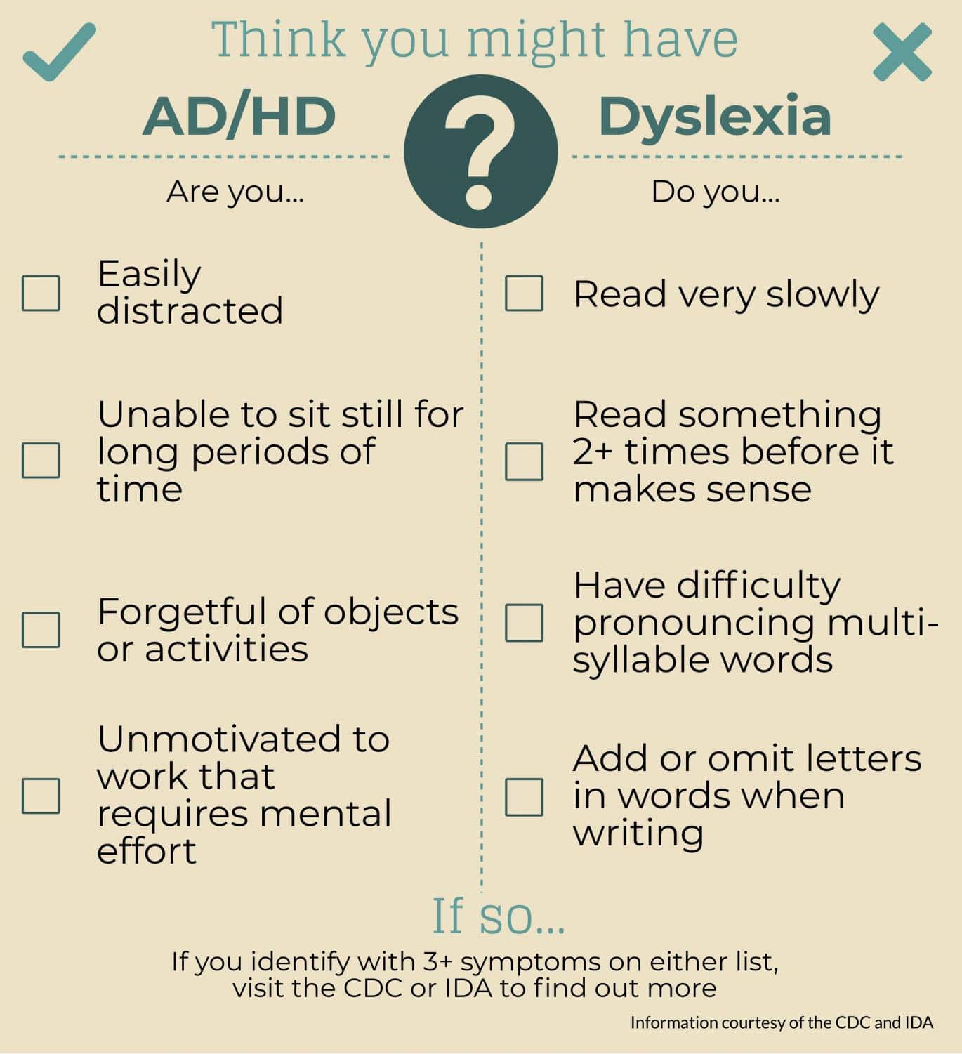 ADHD and dyslexia: exploring learning disabilities in the classroom ...