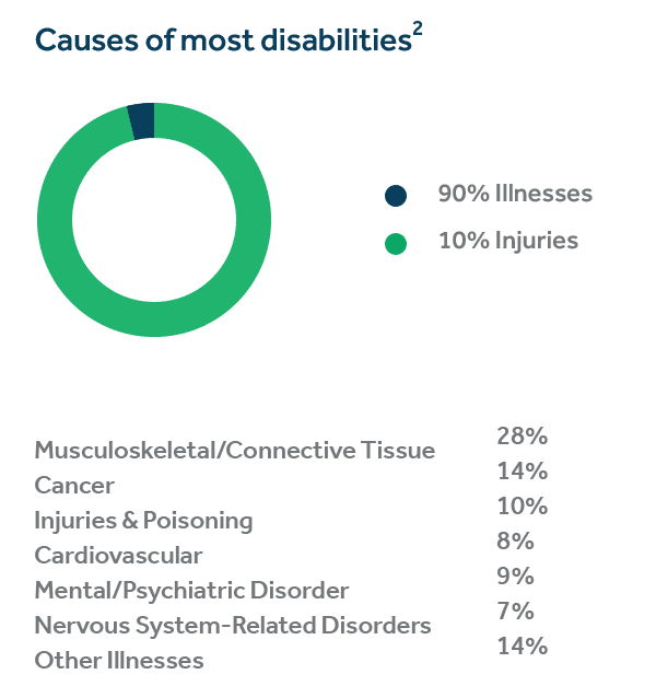 Disability Insurance For Physicians Buying Guide