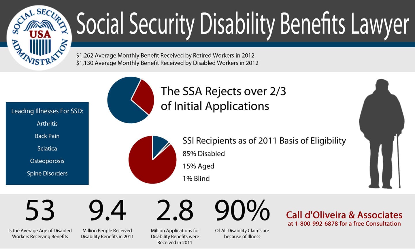RI Social Security Disability Lawyer