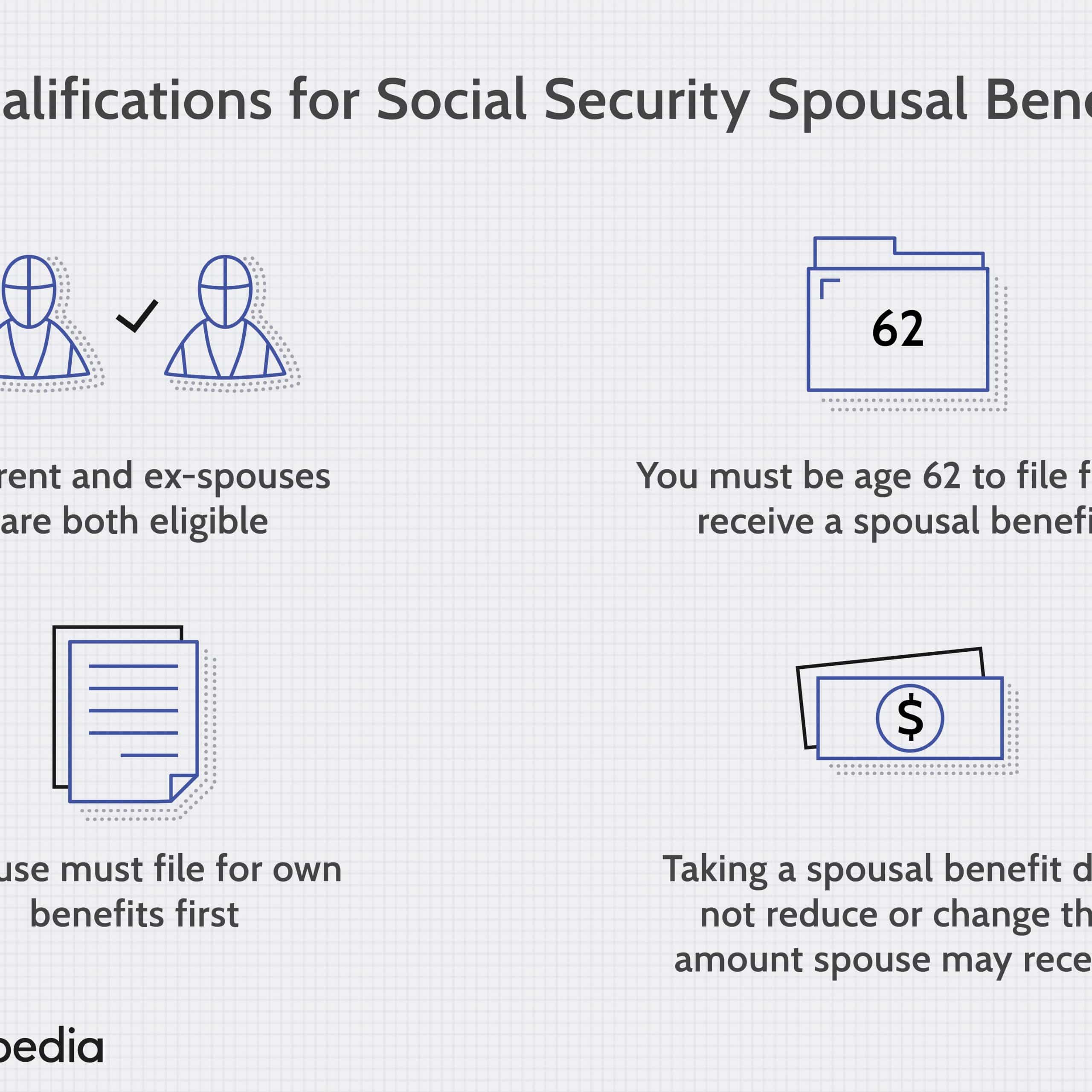 What Is The Maximum Social Security Deduction For 2020